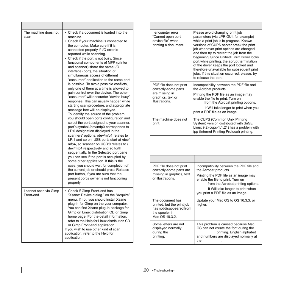 Common macintosh problems | Samsung SCX-6322DN User Manual | Page 98 / 148