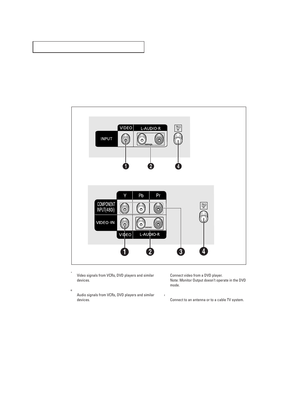 Rear panel jacks | Samsung CL15K5MN User Manual | Page 7 / 40