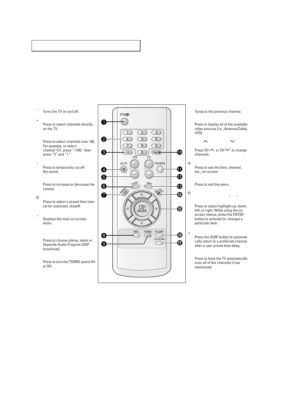 Remote control | Samsung CL15K5MN User Manual | Page 8 / 40