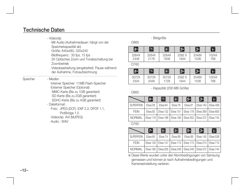 Technische daten | Samsung D860 User Manual | Page 29 / 98