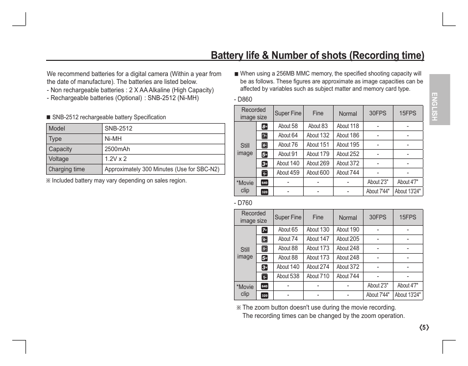 Battery life & number of shots (recording time) | Samsung D860 User Manual | Page 6 / 98