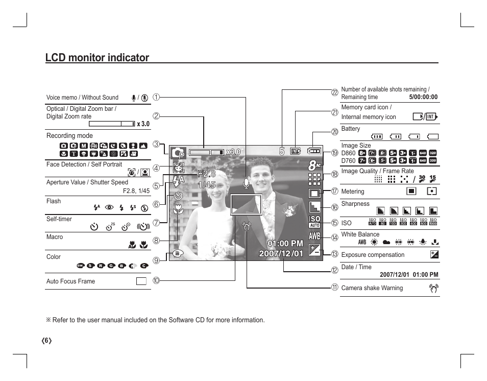 Lcd monitor indicator | Samsung D860 User Manual | Page 7 / 98