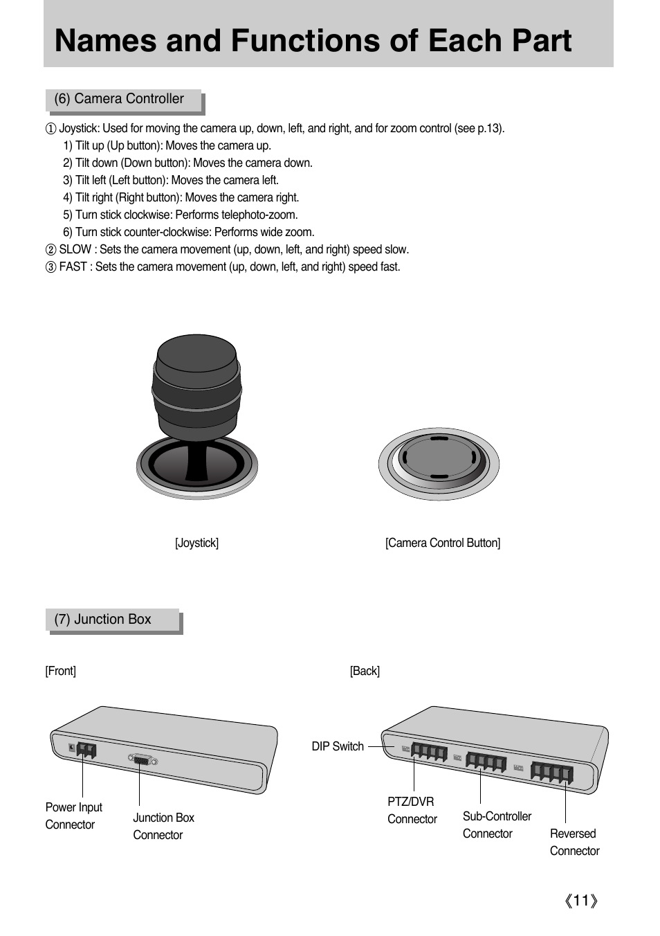 Names and functions of each part | Samsung SCC-3000 User Manual | Page 11 / 39