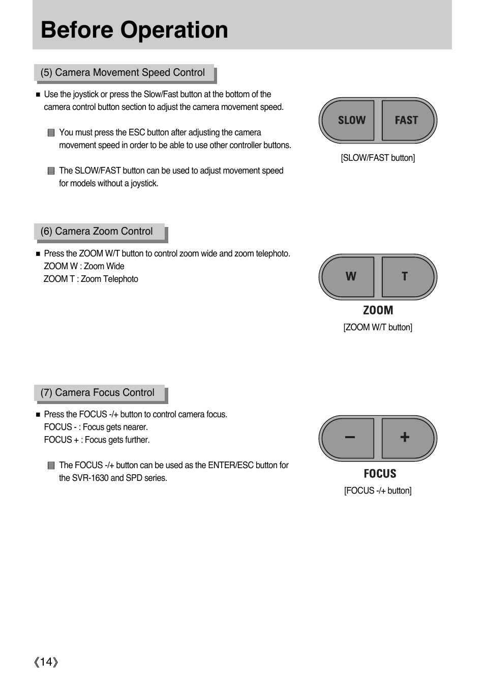 Before operation | Samsung SCC-3000 User Manual | Page 14 / 39