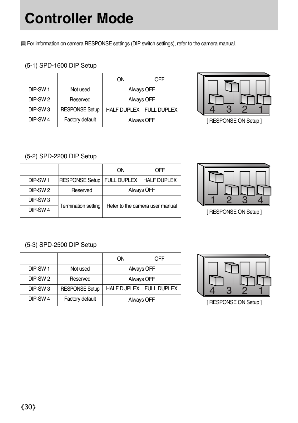 Controller mode | Samsung SCC-3000 User Manual | Page 30 / 39