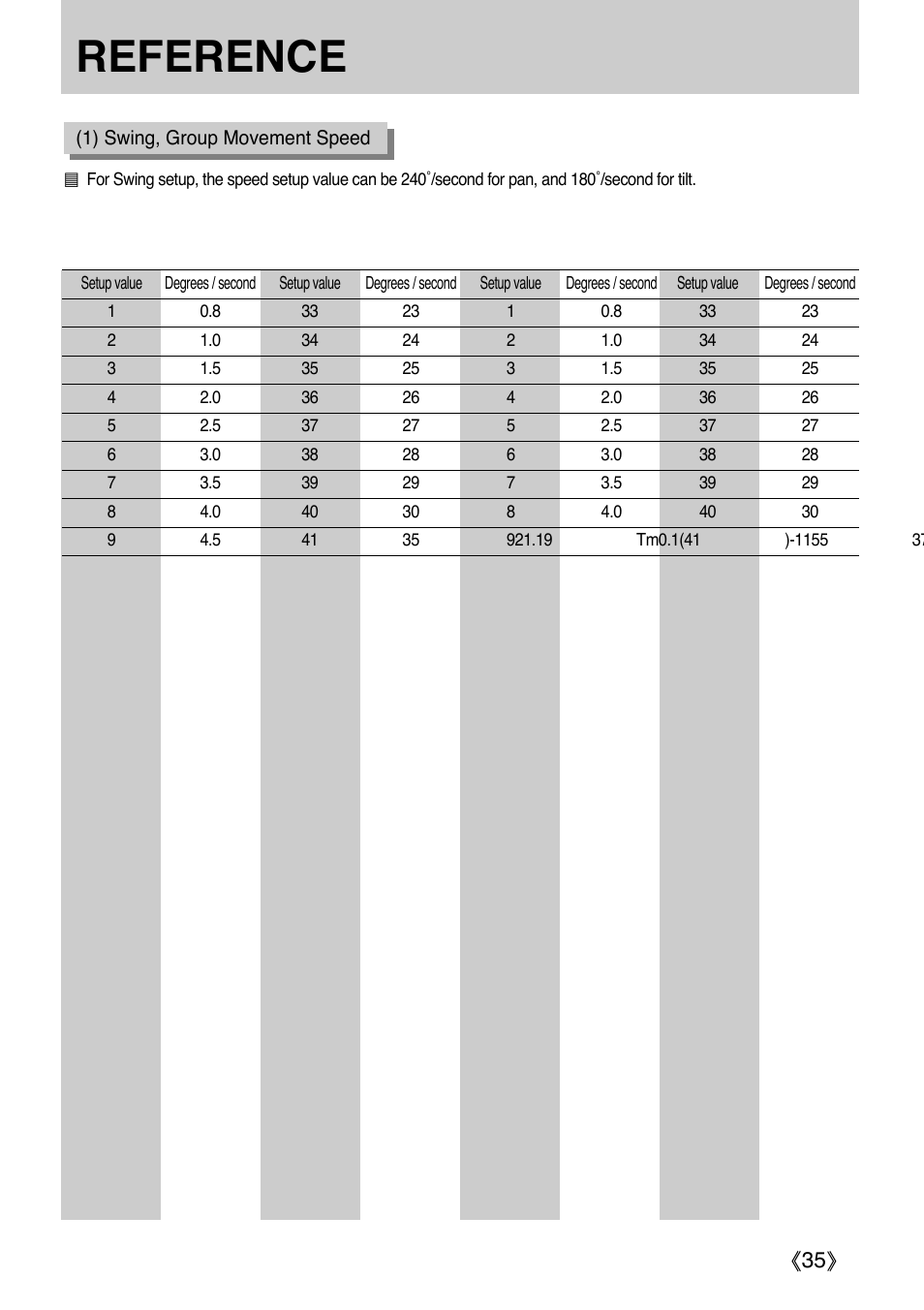 Reference | Samsung SCC-3000 User Manual | Page 35 / 39