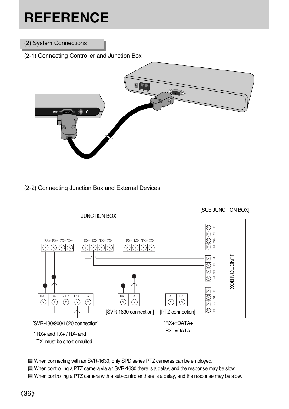 Reference | Samsung SCC-3000 User Manual | Page 36 / 39