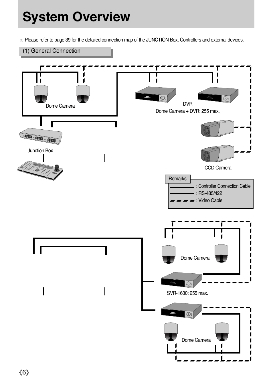 System overview | Samsung SCC-3000 User Manual | Page 6 / 39