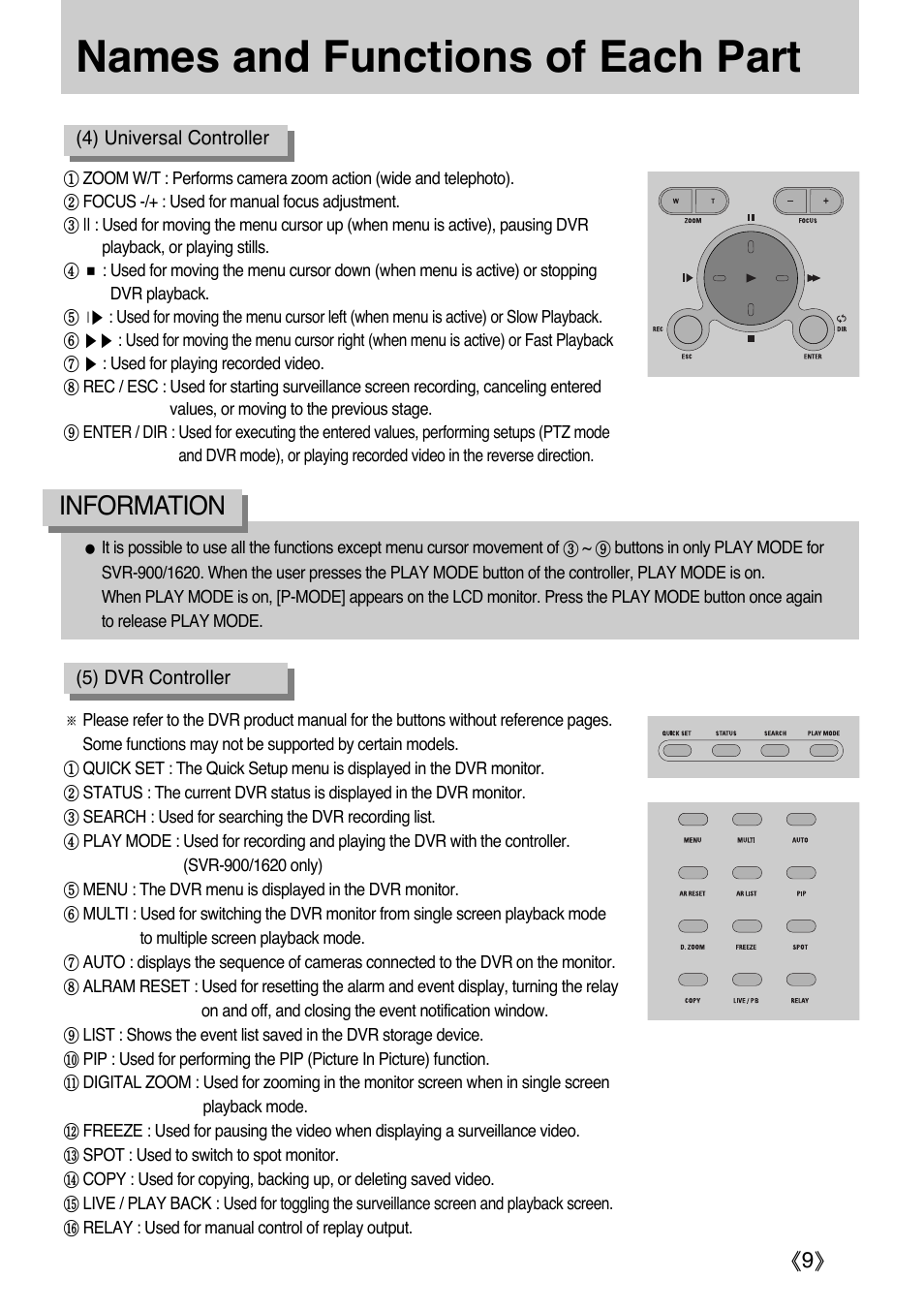 Names and functions of each part, Information | Samsung SCC-3000 User Manual | Page 9 / 39