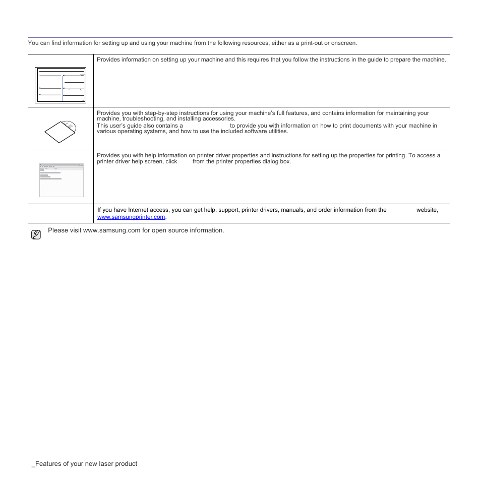 Finding more information | Samsung CLX-3175FN User Manual | Page 101 / 218