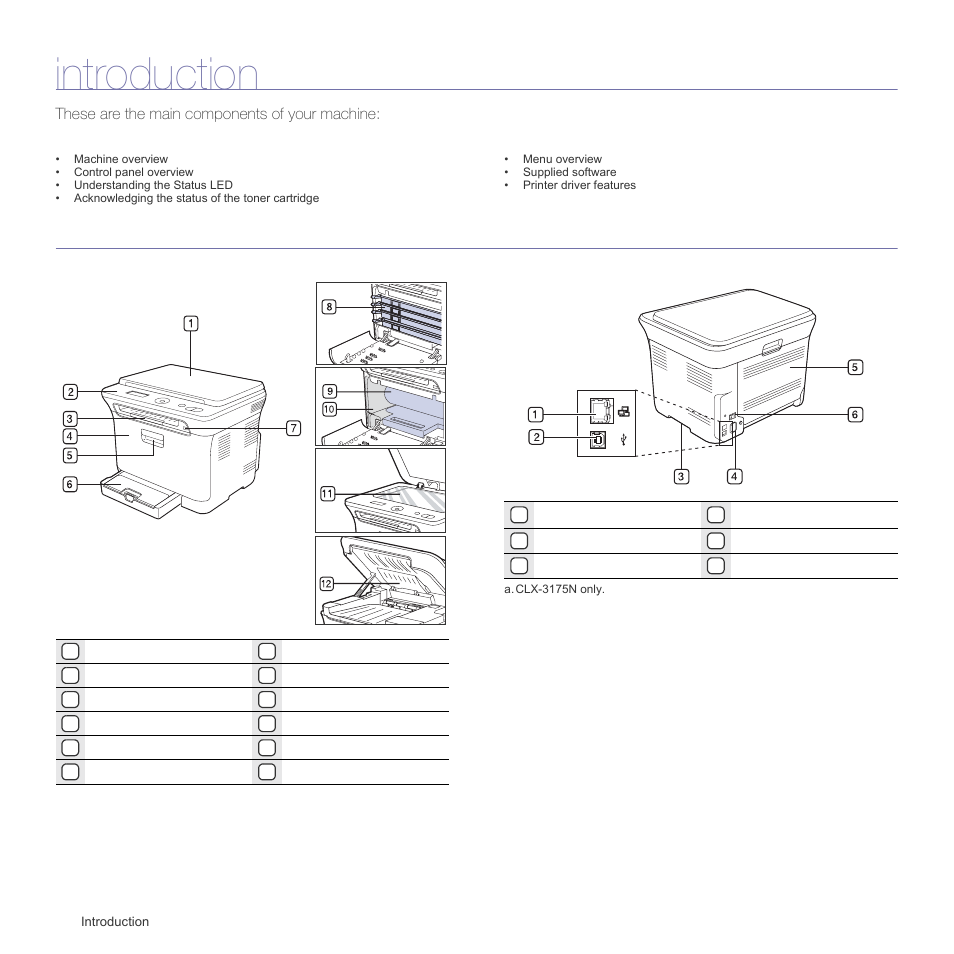 Introduction, Machine overview, Front view | Rear view | Samsung CLX-3175FN User Manual | Page 115 / 218