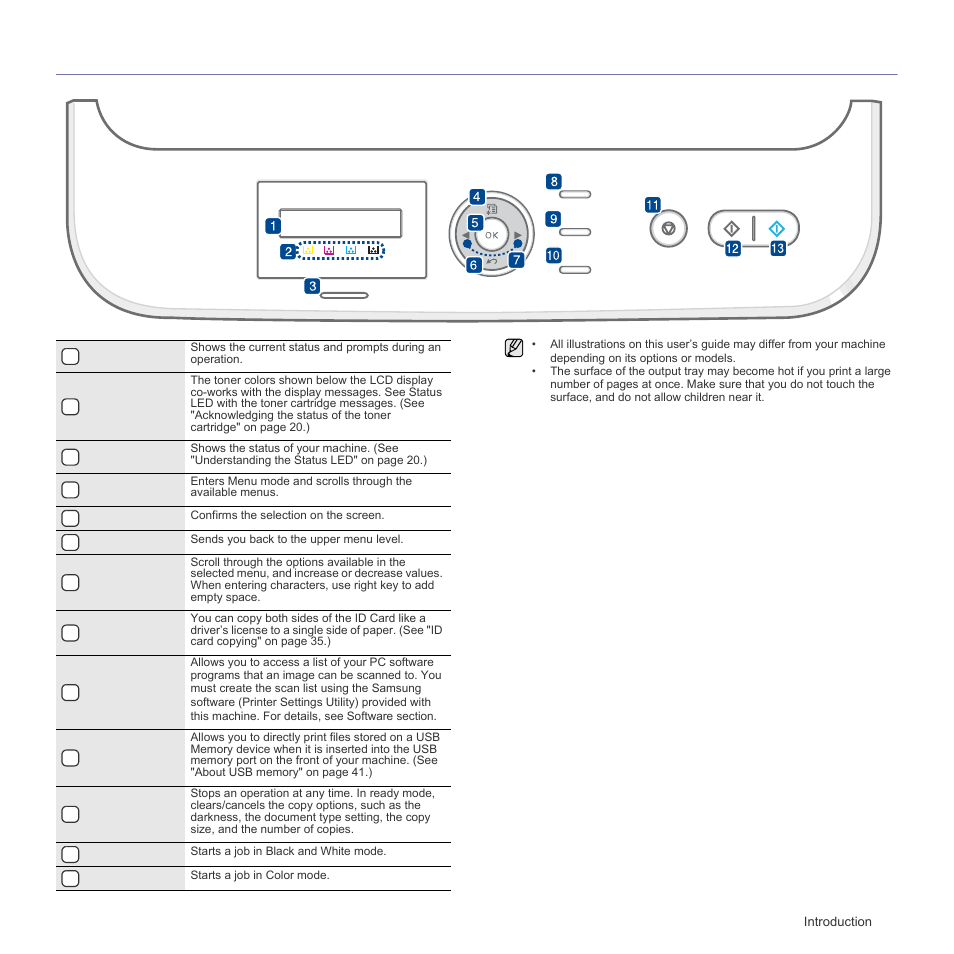 Control panel overview | Samsung CLX-3175FN User Manual | Page 116 / 218