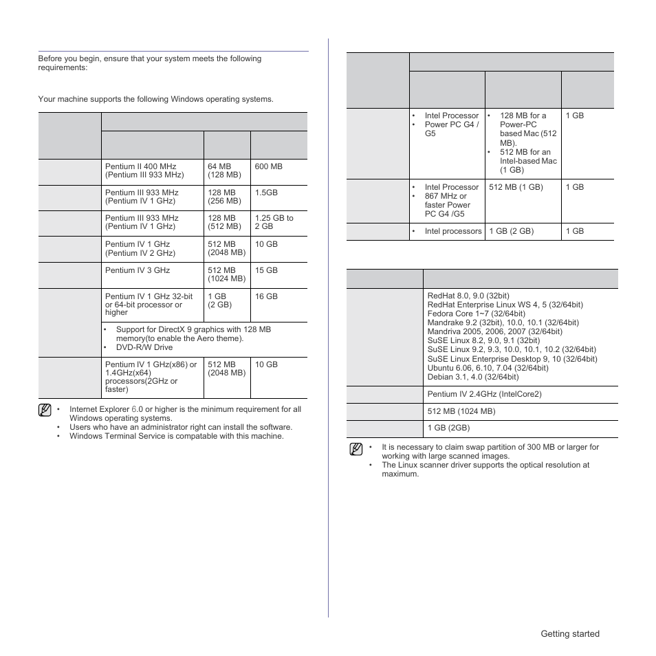 System requirements, Windows, Macintosh | Linux, Macintosh linux | Samsung CLX-3175FN User Manual | Page 121 / 218