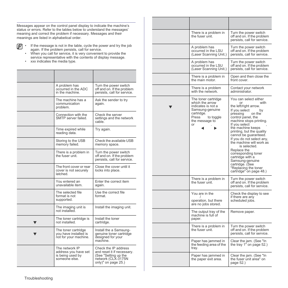 Understanding display messages, Understanding display, Understanding display messages" on | Samsung CLX-3175FN User Manual | Page 152 / 218