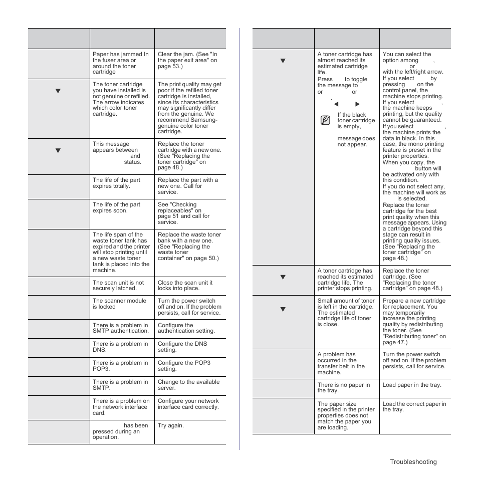 Samsung CLX-3175FN User Manual | Page 153 / 218