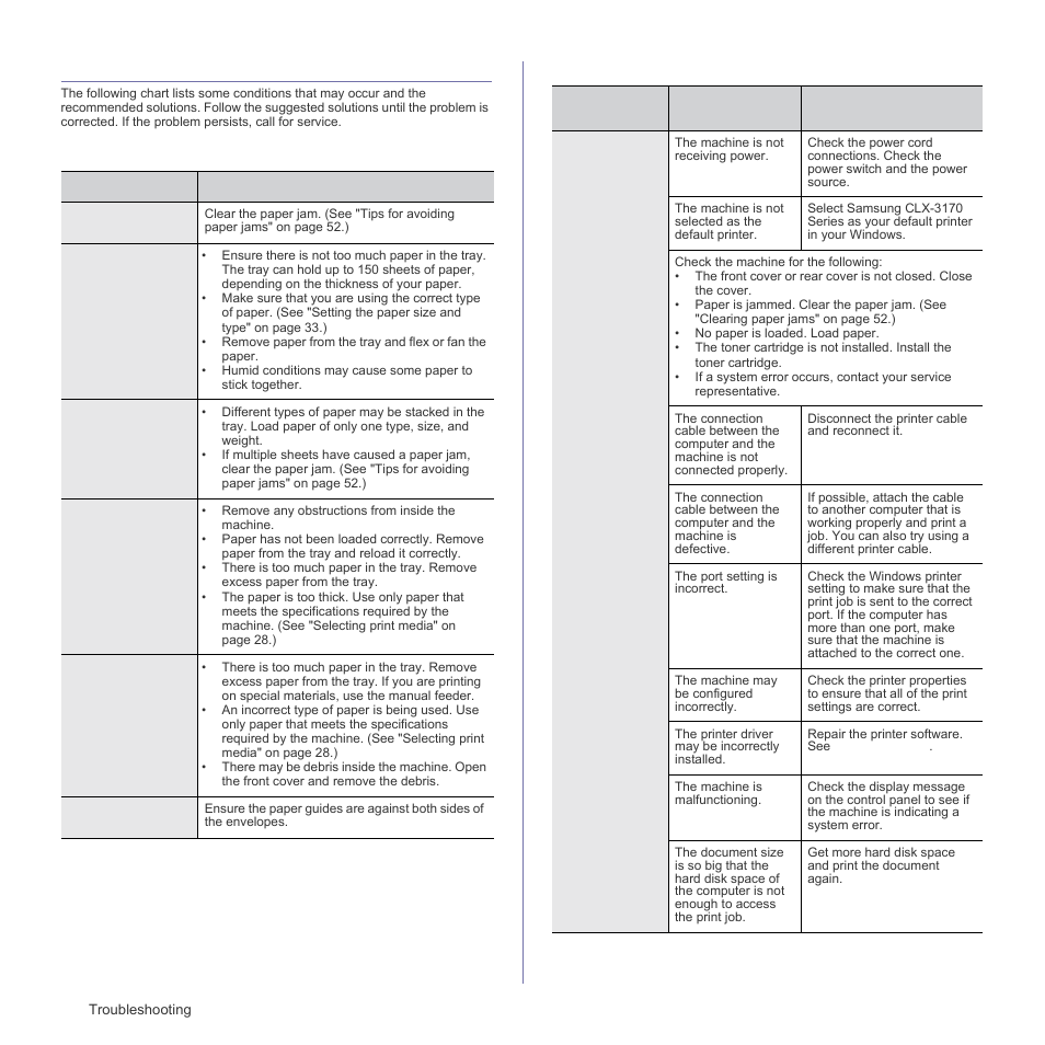 Solving other problems, Paper feeding, Printing problems | Paper feeding printing problems | Samsung CLX-3175FN User Manual | Page 154 / 218