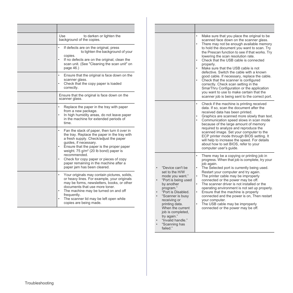 Copying problems, Scanning problems, Copying problems scanning problems | Samsung CLX-3175FN User Manual | Page 158 / 218