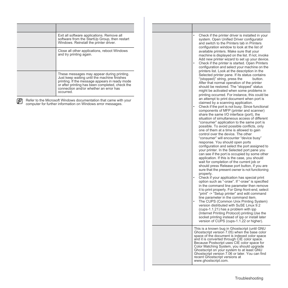 Common windows problems, Common linux problems, Common windows problems common linux problems | Samsung CLX-3175FN User Manual | Page 159 / 218