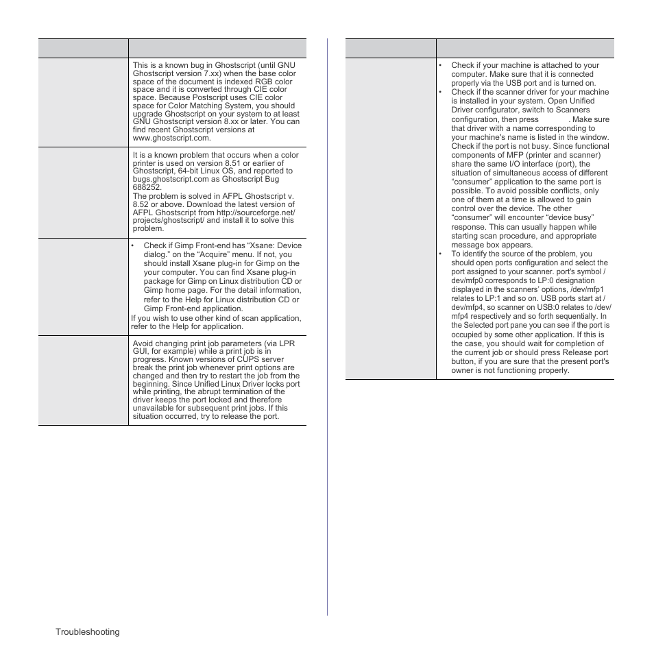 Samsung CLX-3175FN User Manual | Page 160 / 218