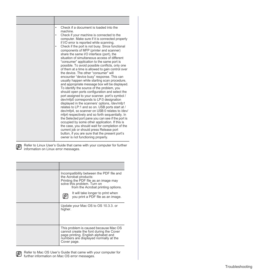 Common macintosh problems | Samsung CLX-3175FN User Manual | Page 161 / 218