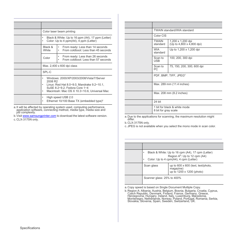 Printer specifications, Scanner specifications, Copier specifications | Samsung CLX-3175FN User Manual | Page 164 / 218