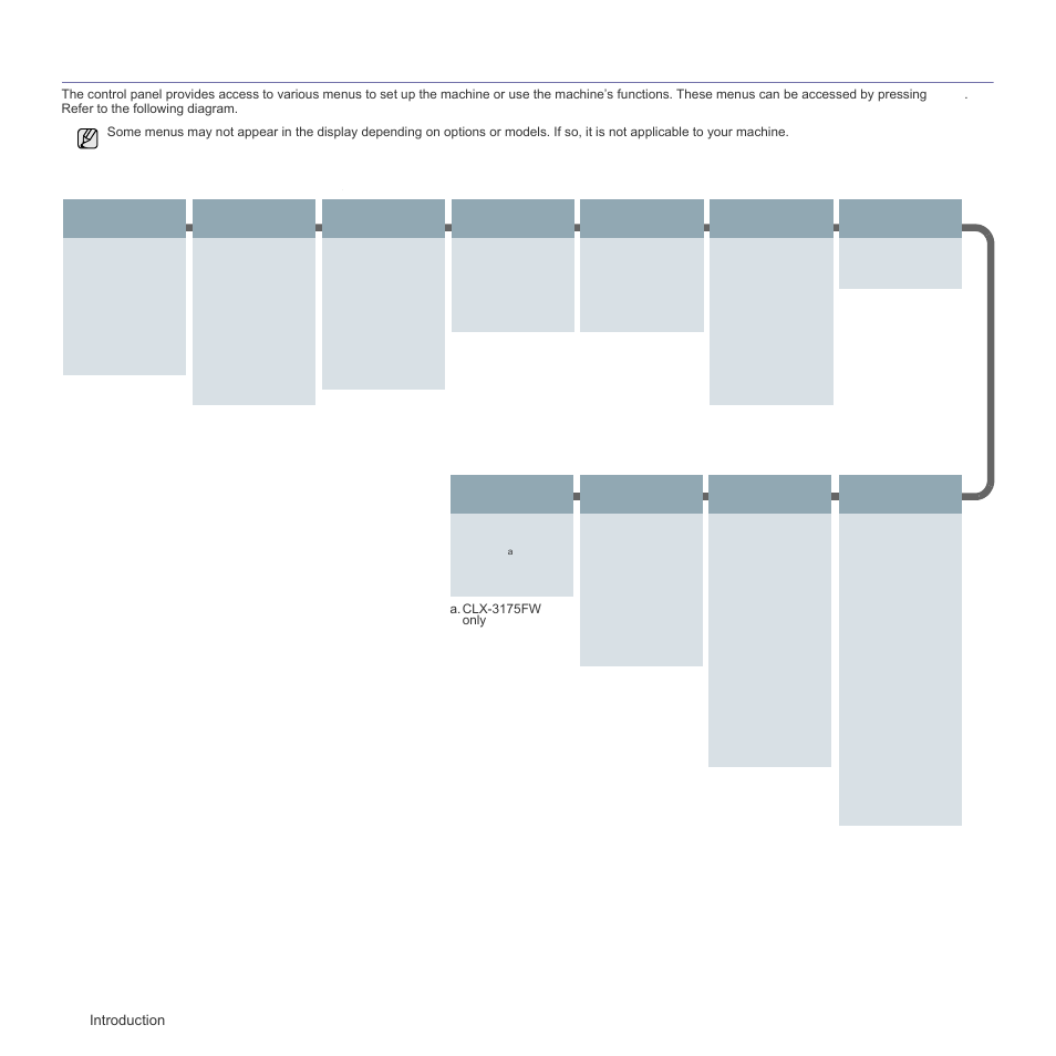 Menu overview | Samsung CLX-3175FN User Manual | Page 21 / 218