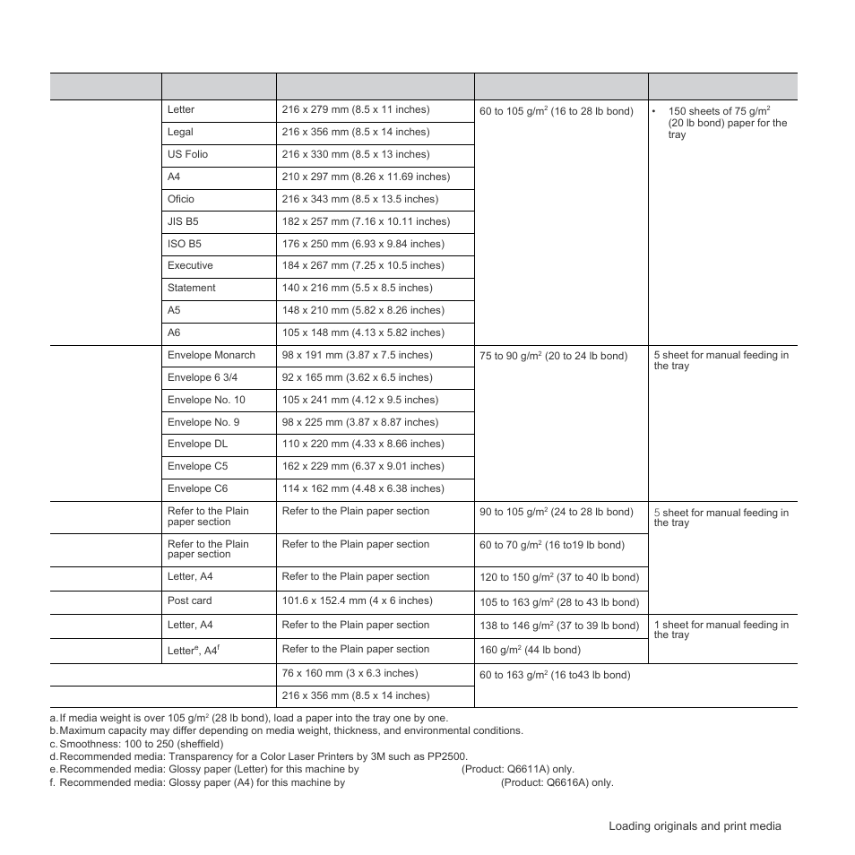 Specifications on print media | Samsung CLX-3175FN User Manual | Page 39 / 218