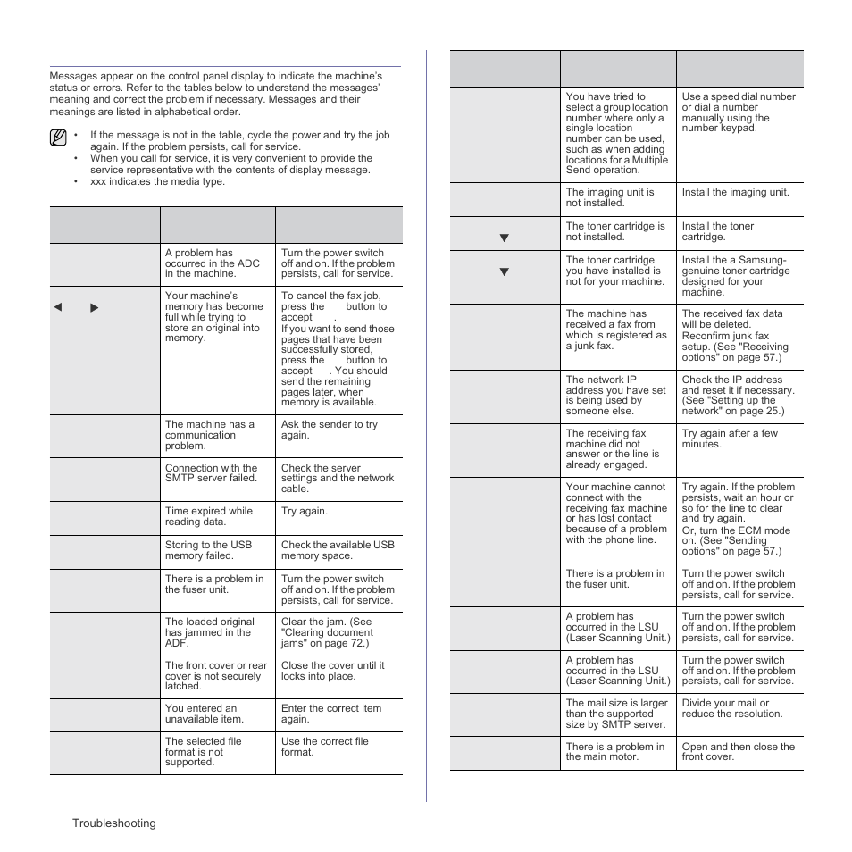 Understanding display messages, Understanding display, Understanding display messages" on | Samsung CLX-3175FN User Manual | Page 76 / 218