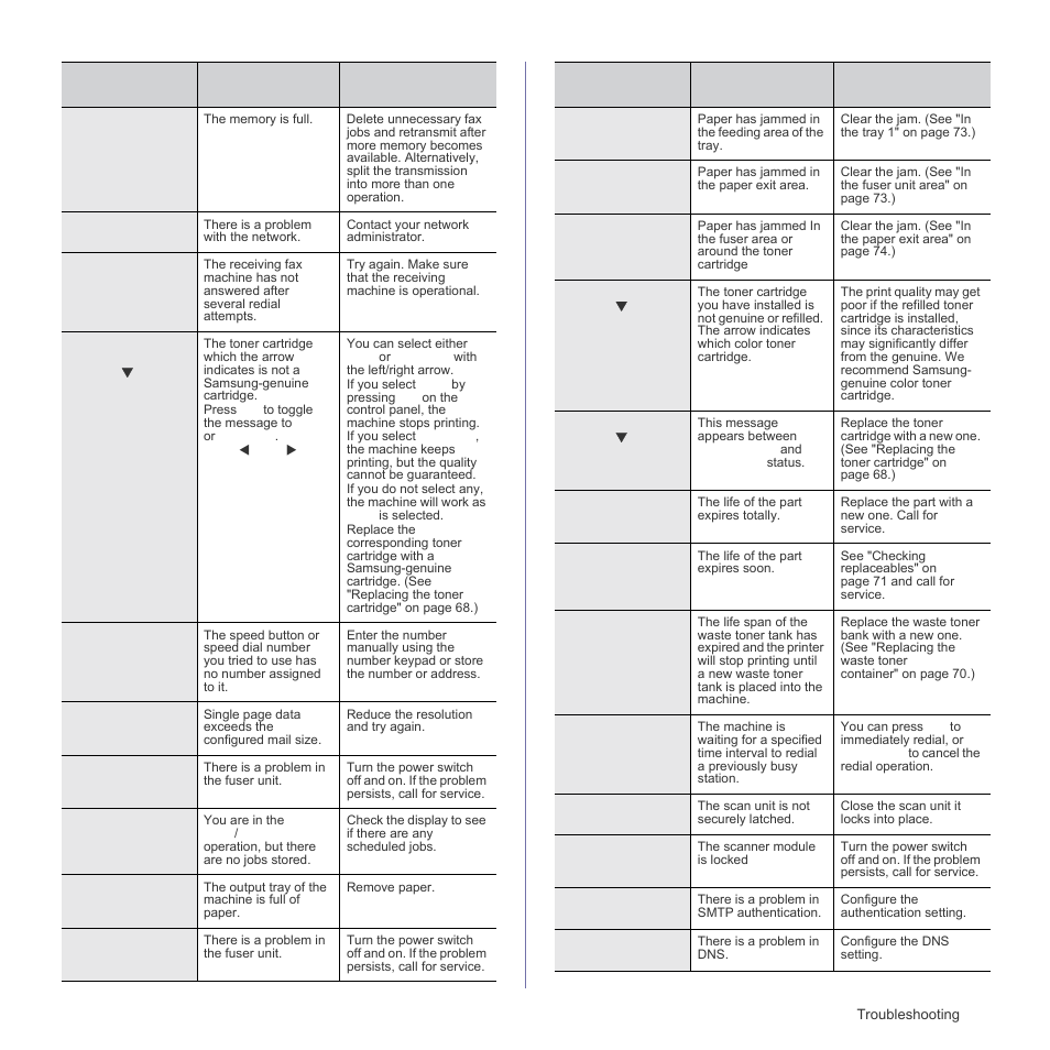 Samsung CLX-3175FN User Manual | Page 77 / 218