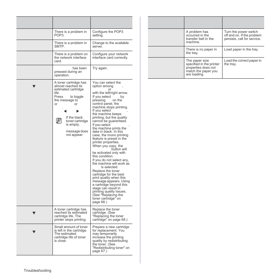 Samsung CLX-3175FN User Manual | Page 78 / 218