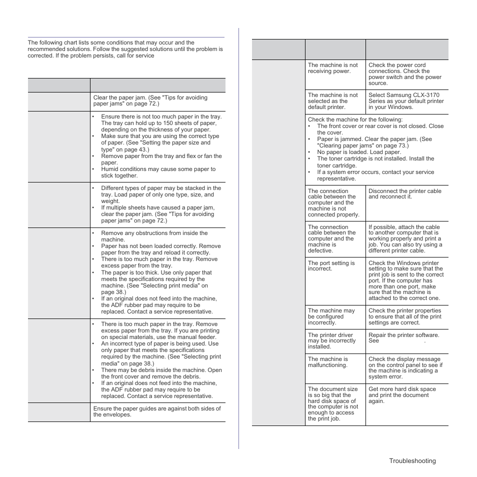 Solving other problems, Paper feeding, Printing problems | Paper feeding printing problems | Samsung CLX-3175FN User Manual | Page 79 / 218