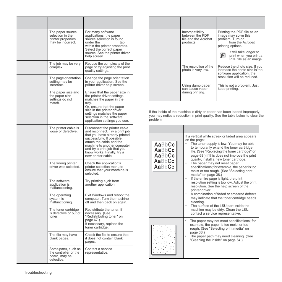 Printing quality problems, Aa bb cc aa bb cc aa bb cc aa bb cc aa bb cc | Samsung CLX-3175FN User Manual | Page 80 / 218