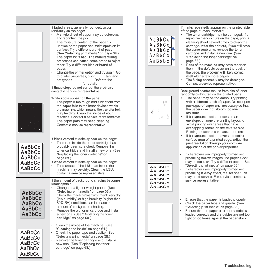 Aabbcc aabbcc aabbcc aabbcc aabbcc, Aabbcc aabbc c aabbcc aabbcc aabbcc | Samsung CLX-3175FN User Manual | Page 81 / 218