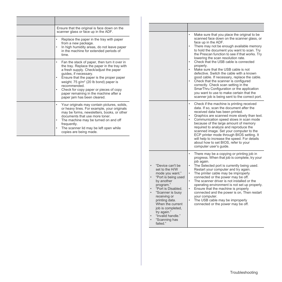 Scanning problems | Samsung CLX-3175FN User Manual | Page 83 / 218
