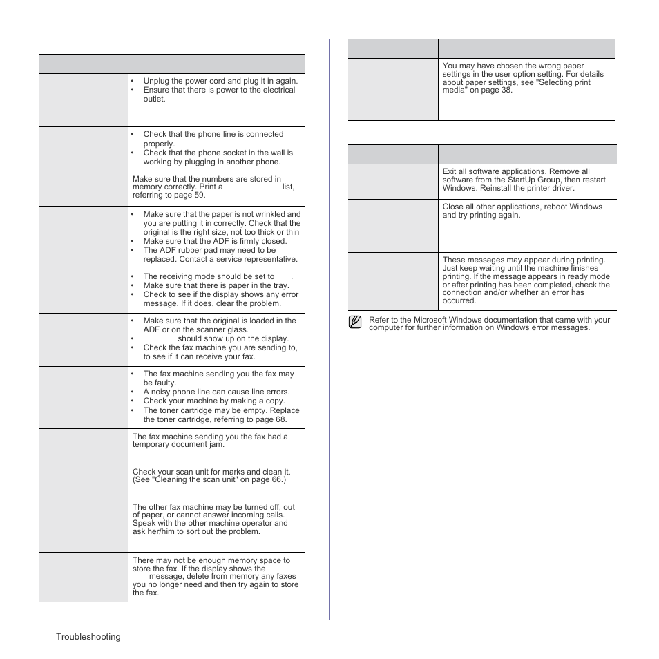Fax problems, Common windows problems, Fax problems common windows problems | Samsung CLX-3175FN User Manual | Page 84 / 218
