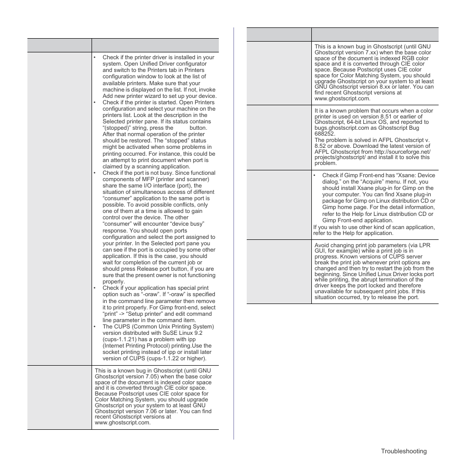 Common linux problems | Samsung CLX-3175FN User Manual | Page 85 / 218