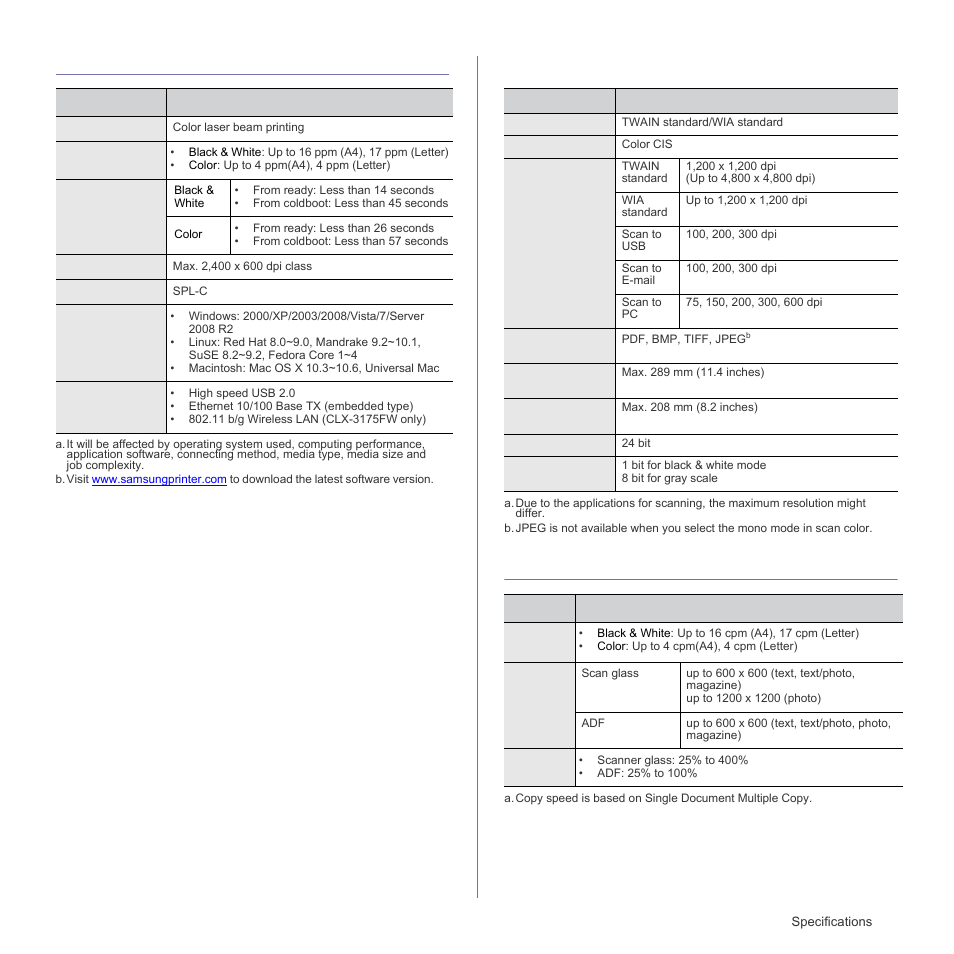 Printer specifications, Scanner specifications, Copier specifications | Samsung CLX-3175FN User Manual | Page 89 / 218