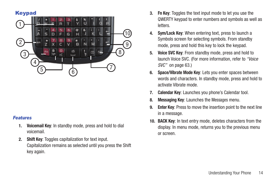 Features | Samsung DFX-5000 User Manual | Page 17 / 112