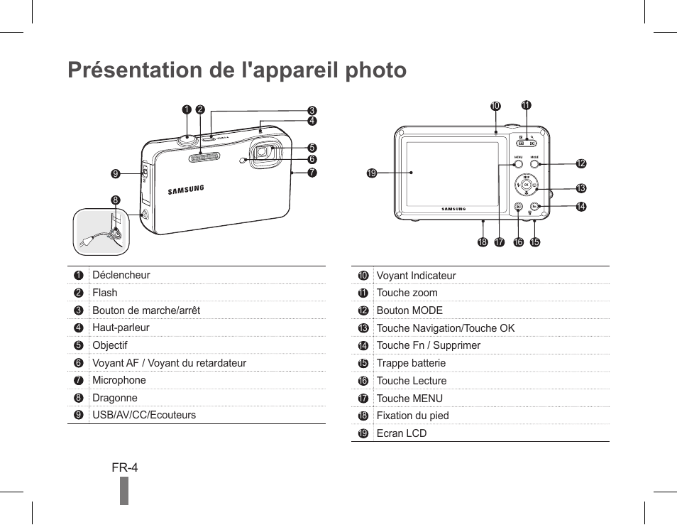 Présentation de l'appareil photo | Samsung AD68-04851A User Manual | Page 32 / 44