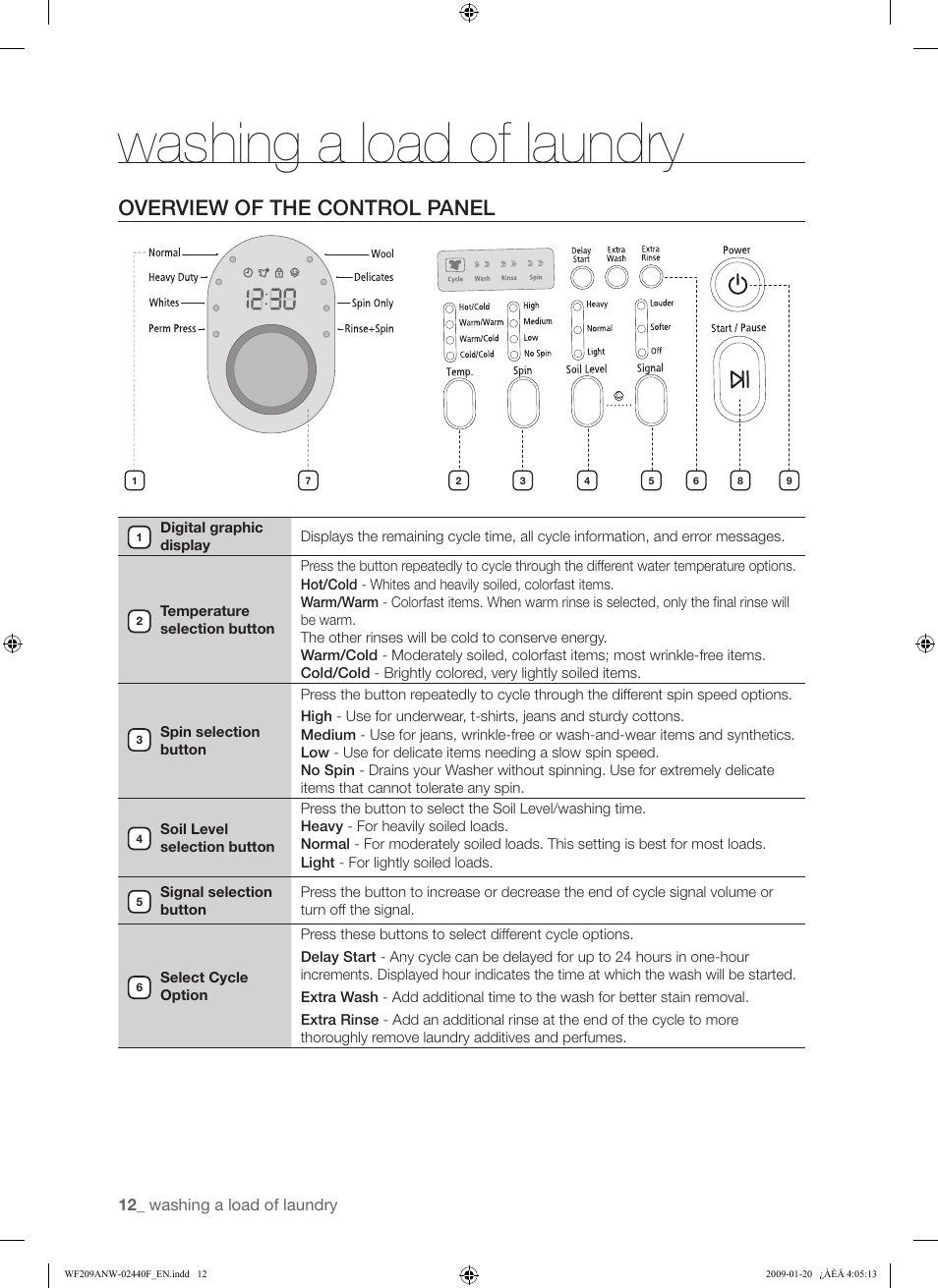 Washing a load of laundry, Overview of the control panel | Samsung WF209 User Manual | Page 12 / 56