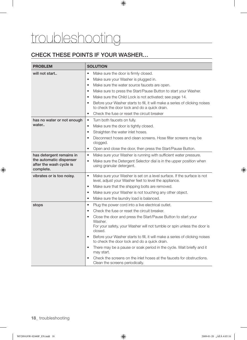Troubleshooting, Check these points if your washer | Samsung WF209 User Manual | Page 18 / 56
