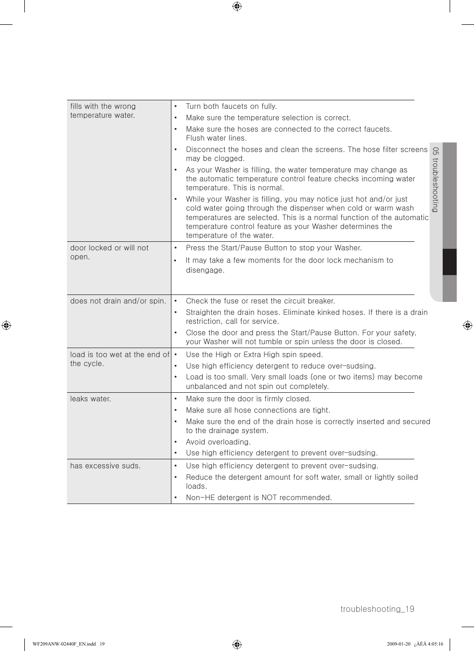 Samsung WF209 User Manual | Page 19 / 56