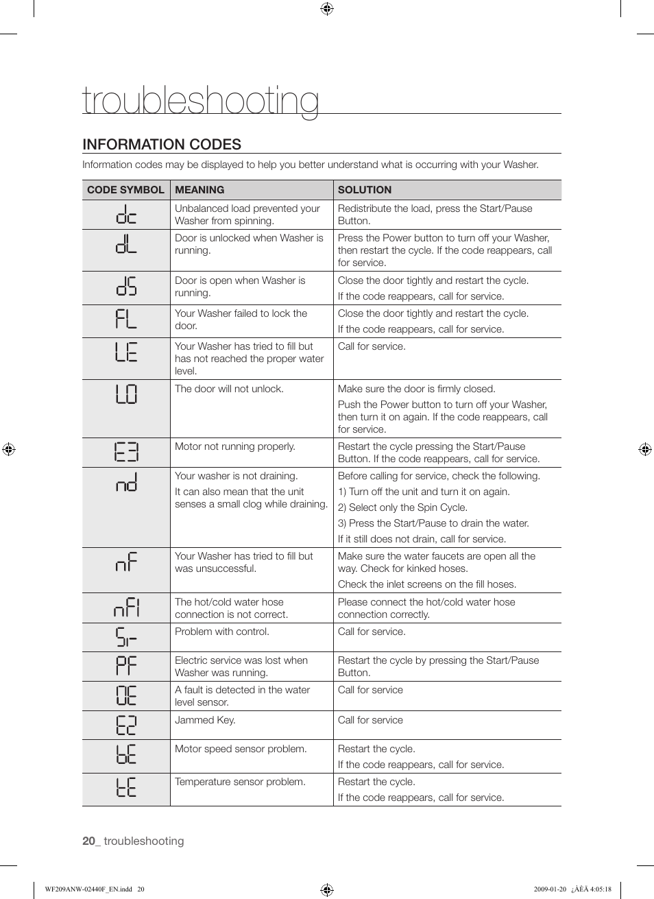 Troubleshooting, Information codes | Samsung WF209 User Manual | Page 20 / 56
