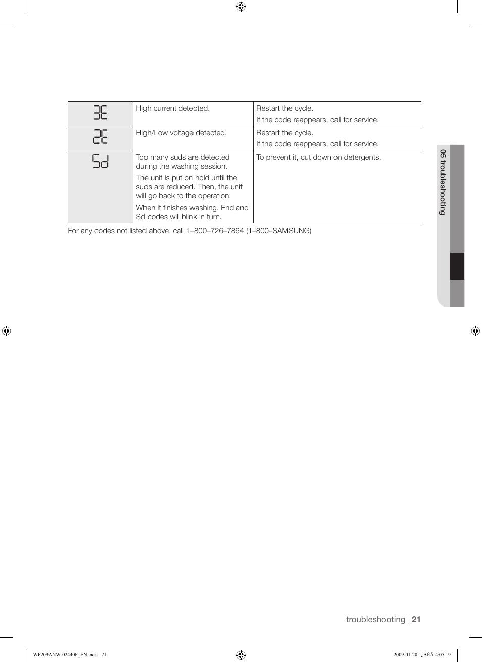 Samsung WF209 User Manual | Page 21 / 56
