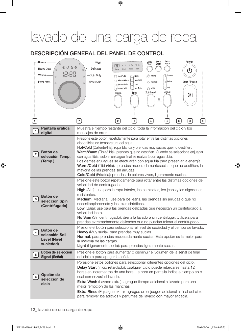 Lavado de una carga de ropa, Descripción general del panel de control | Samsung WF209 User Manual | Page 40 / 56