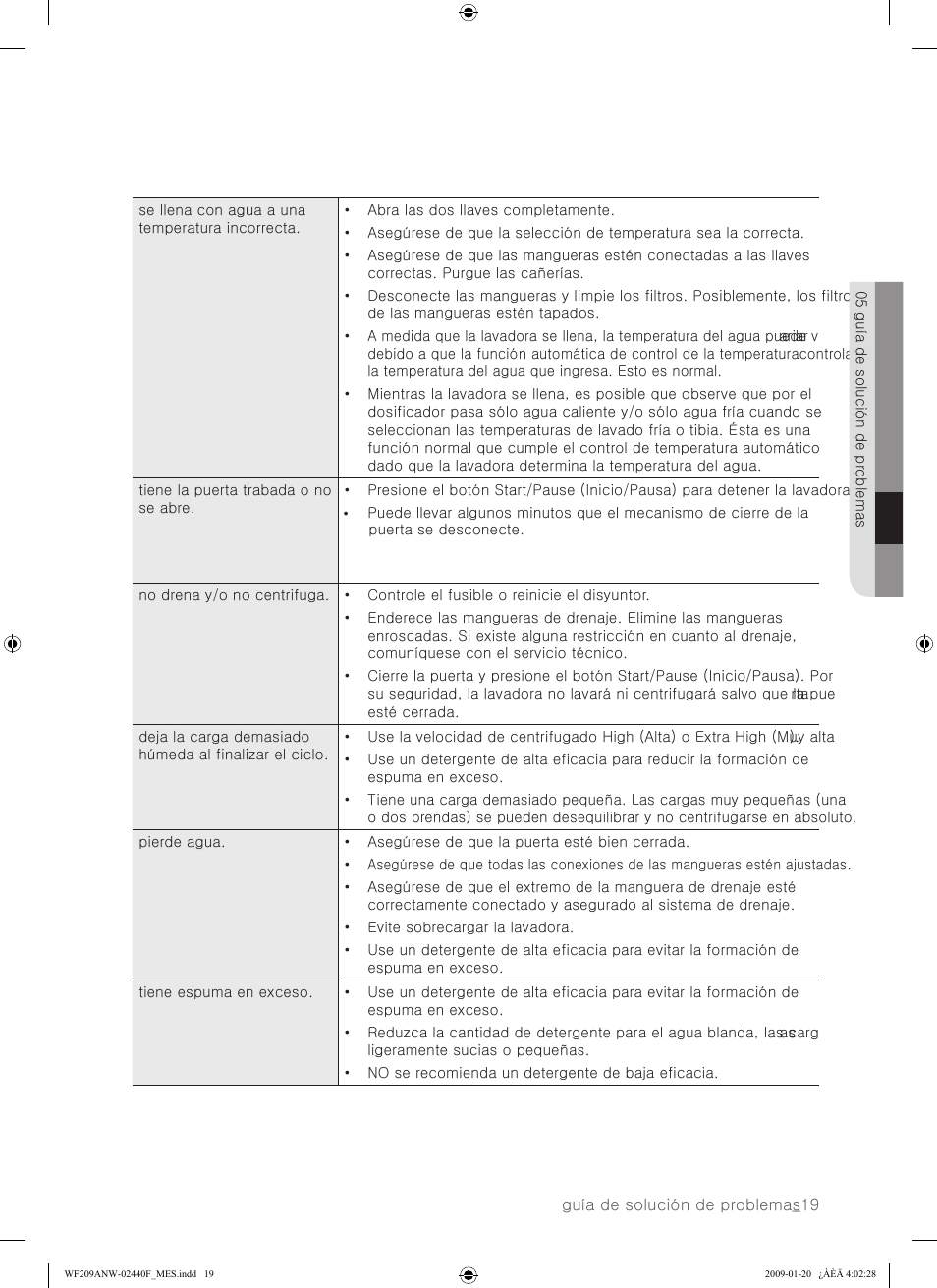 Samsung WF209 User Manual | Page 47 / 56