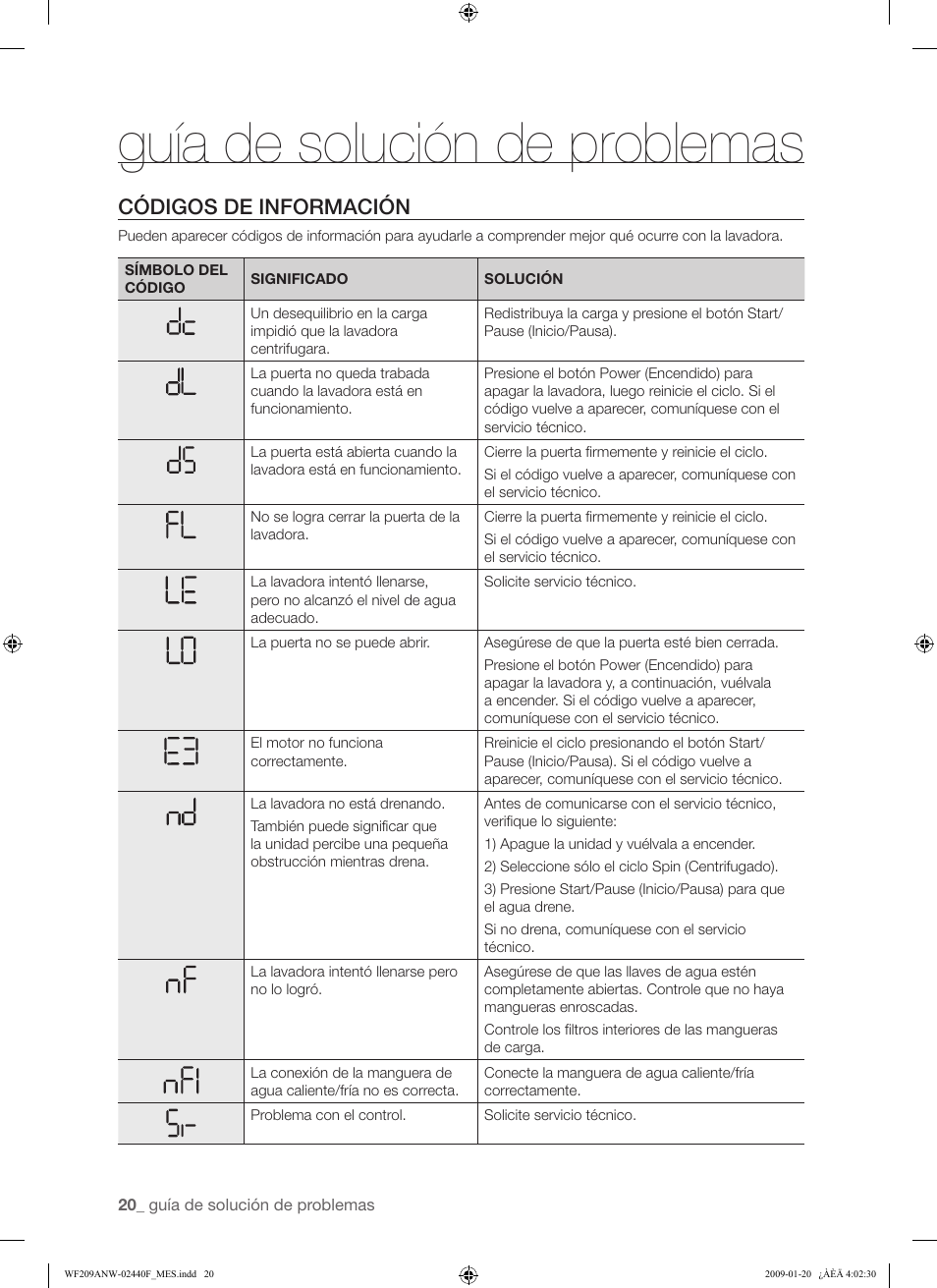 Guía de solución de problemas, Códigos de información | Samsung WF209 User Manual | Page 48 / 56