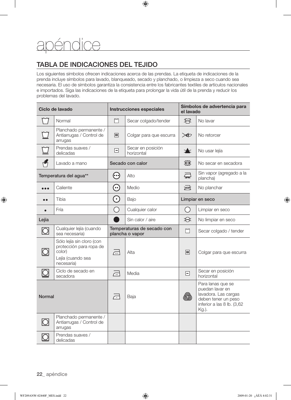 Apéndice, Tabla de indicaciones del tejido | Samsung WF209 User Manual | Page 50 / 56