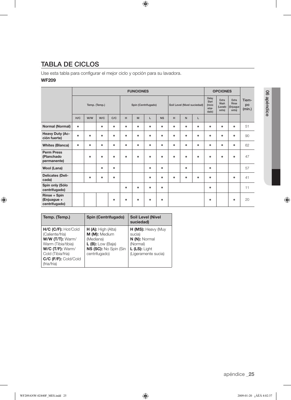 Tabla de ciclos | Samsung WF209 User Manual | Page 53 / 56