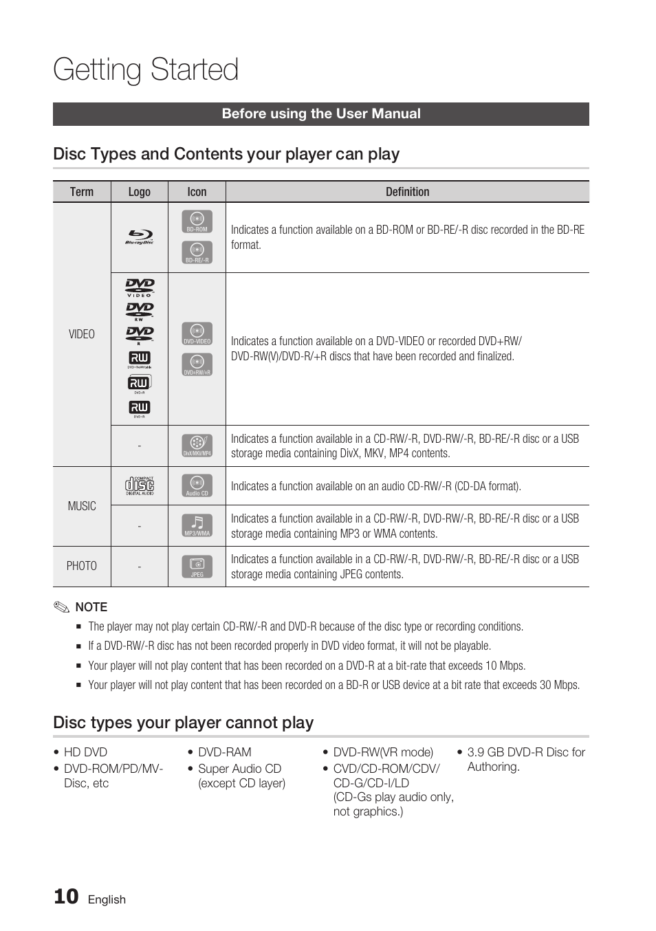 Getting started, Before using the user manual, Disc types and contents your player can play | Disc types your player cannot play | Samsung BD-D5700 User Manual | Page 10 / 70